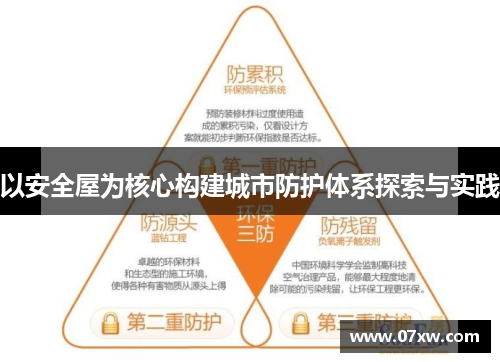 以安全屋为核心构建城市防护体系探索与实践