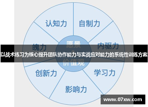 以战术练习为核心提升团队协作能力与实战应对能力的系统性训练方案