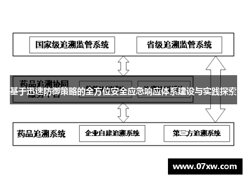 基于迅速防御策略的全方位安全应急响应体系建设与实践探索